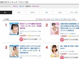 3月销售排行榜揭晓!河北彩花拿到了双料冠军!