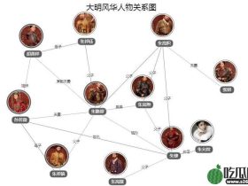 【剧情】大明风华人物关系图分析角色介绍？