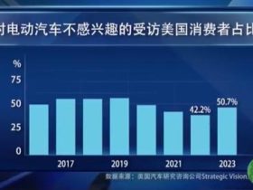 耶伦又炒作所谓中国“产能过剩” 美国为何频繁炒作